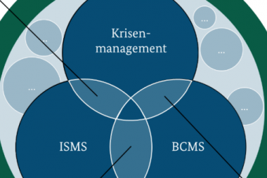 BIS 200-4 Standard BCM im Kontext zum ISMS