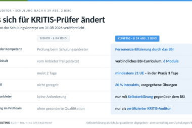 Vergleich: Prüfverfahrenskompetenz nach § 8a BSIG gegenüber der Personenzertifizierung zum KRITIS-Auditor nach § 39 Abs. 2 BSIG